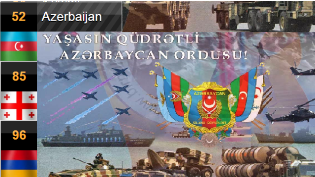 Azərbaycan irəlilədi, Ermənistan isə gerilədi - Dünyanın ən güclü ORDUSU SİYAHISINDA