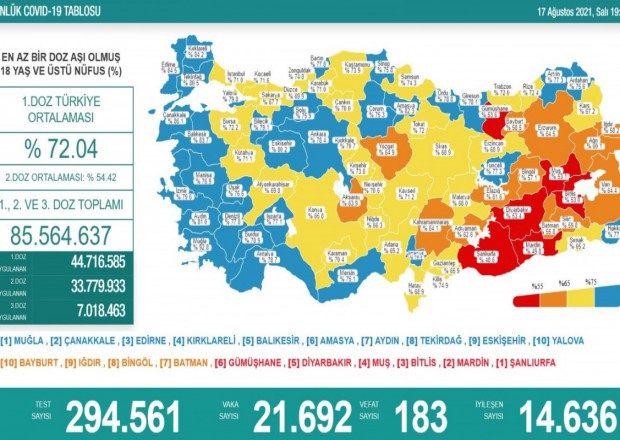 Türkiyədə bu gün koronavirusdan 183 nəfər ölüb