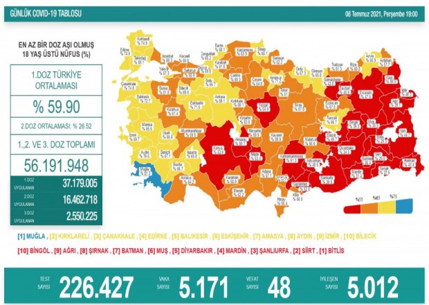 Türkiyədə bu gün koronavirusdan 48 nəfər ölüb